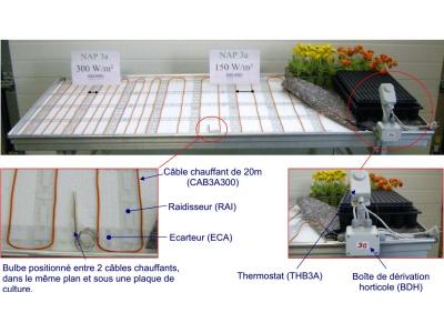 Comment installer un cordon chauffant ?